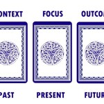 An Overview of Possible Tarot Card Spreads